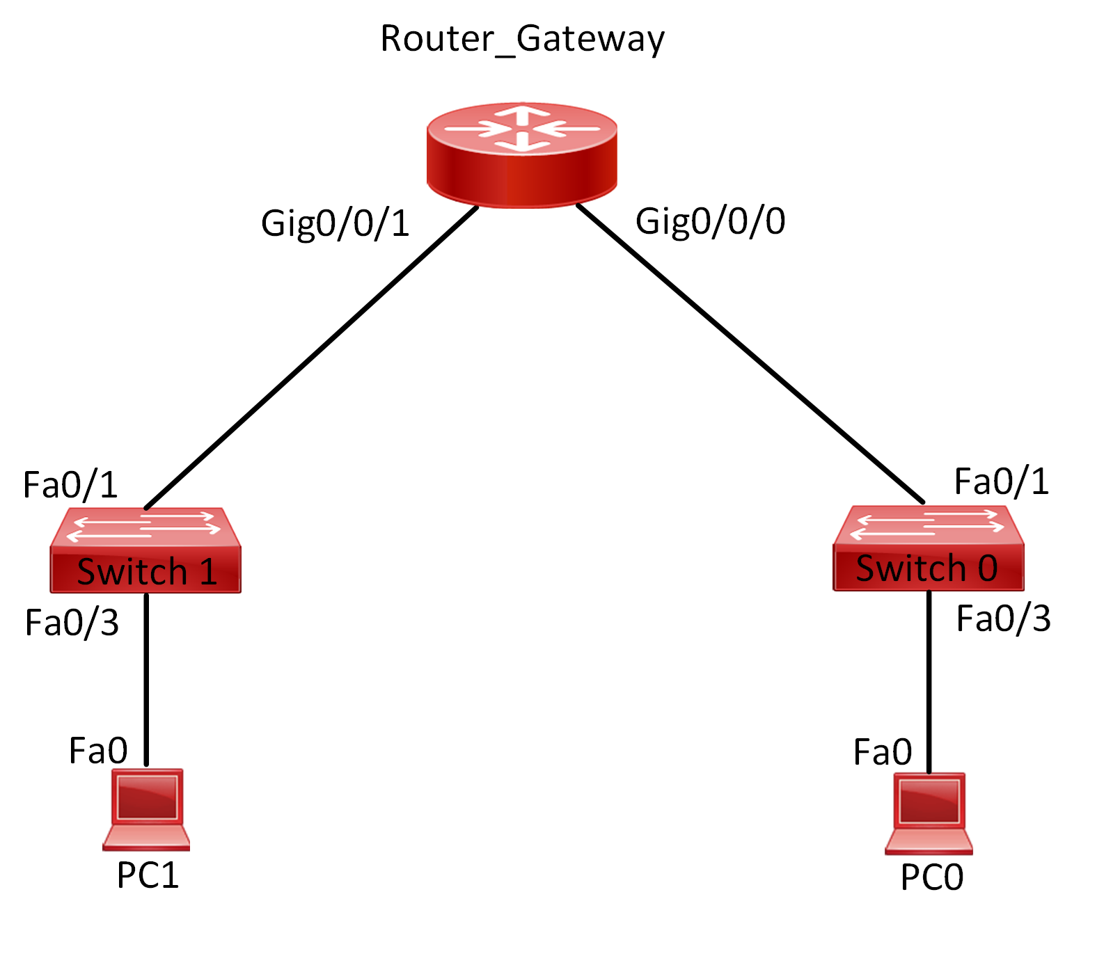 Chapter 1: Network Fundamentals Lab 001