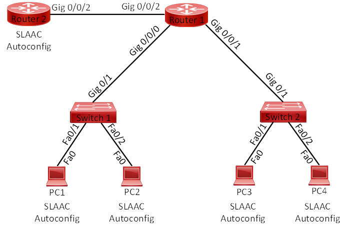 Chapter 1: Network Fundamentals Lab 005