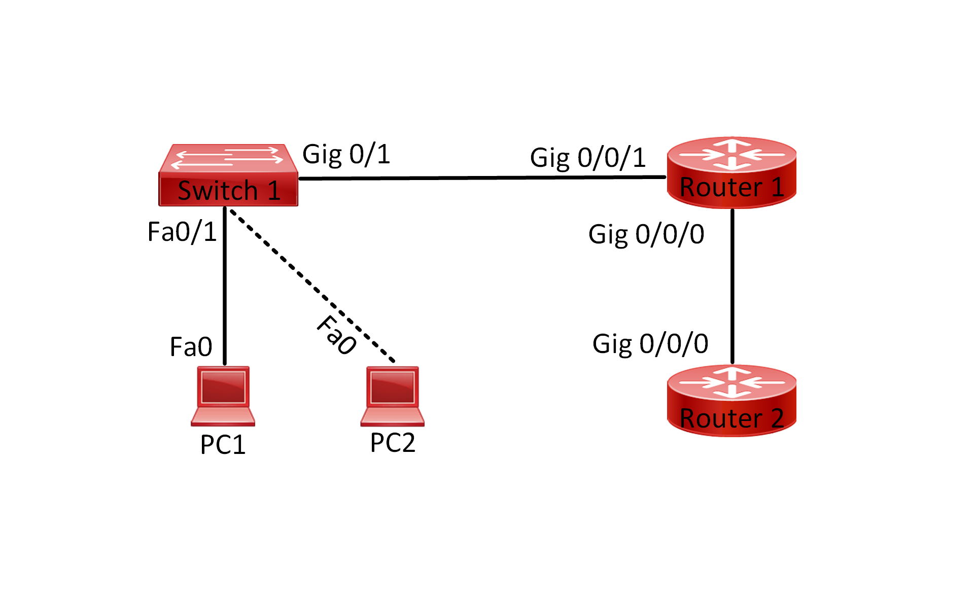 Chapter 1: Network Fundamentals Lab 007