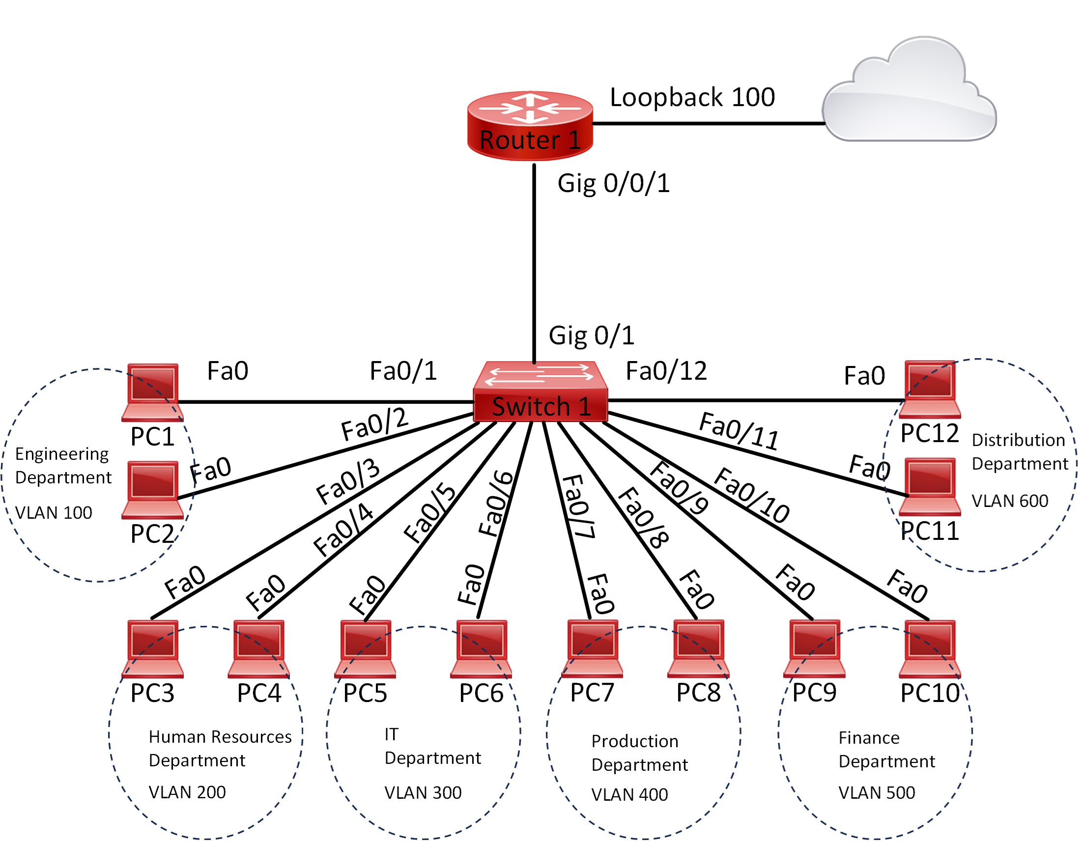 Chapter 1: Network Fundamentals Lab 008