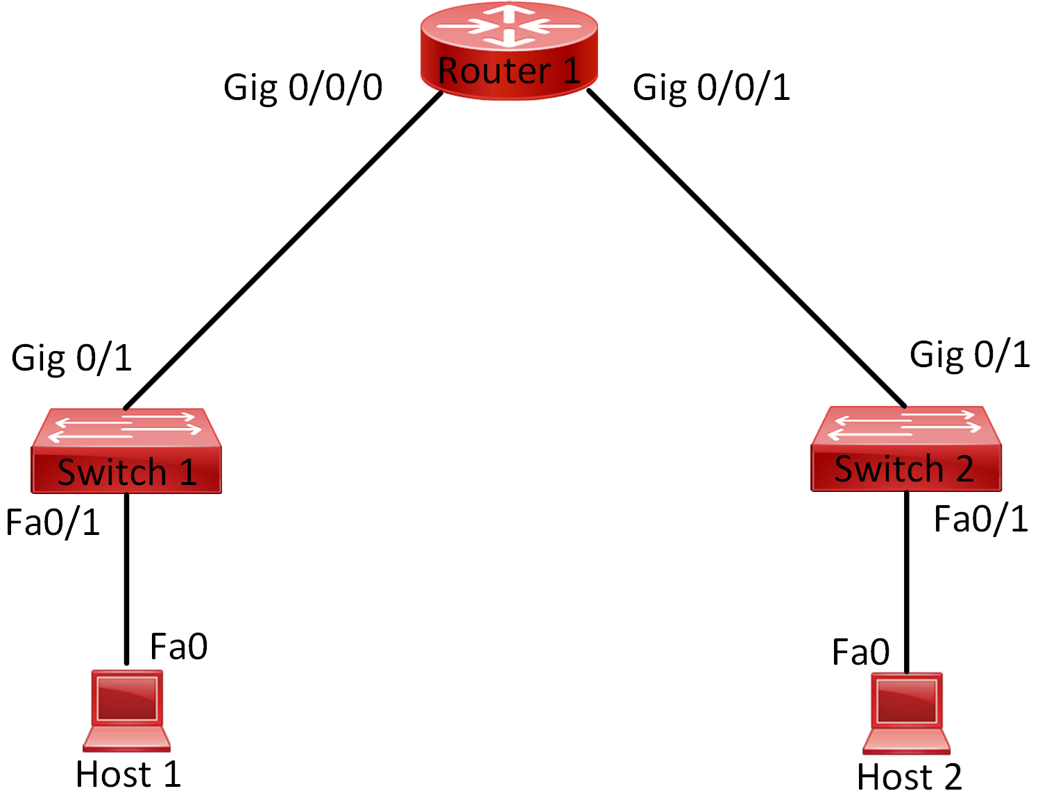 Chapter 1: Network Fundamentals Lab 004