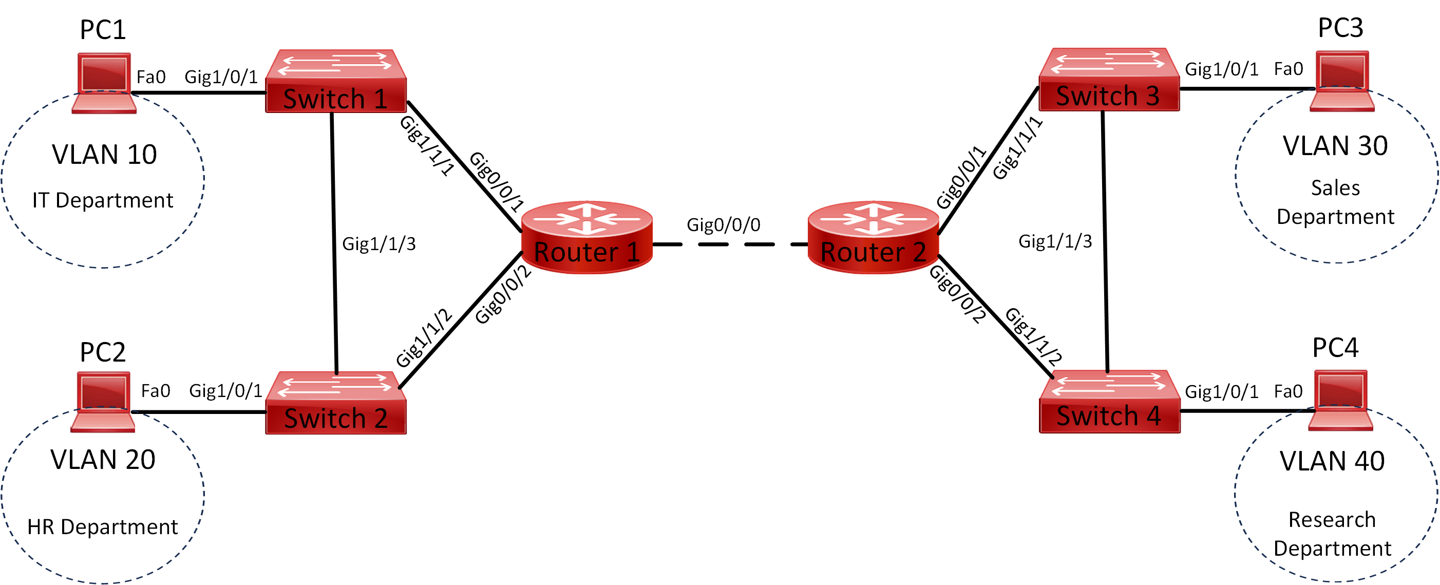 Lab 017 How to Configure and Verify CDP