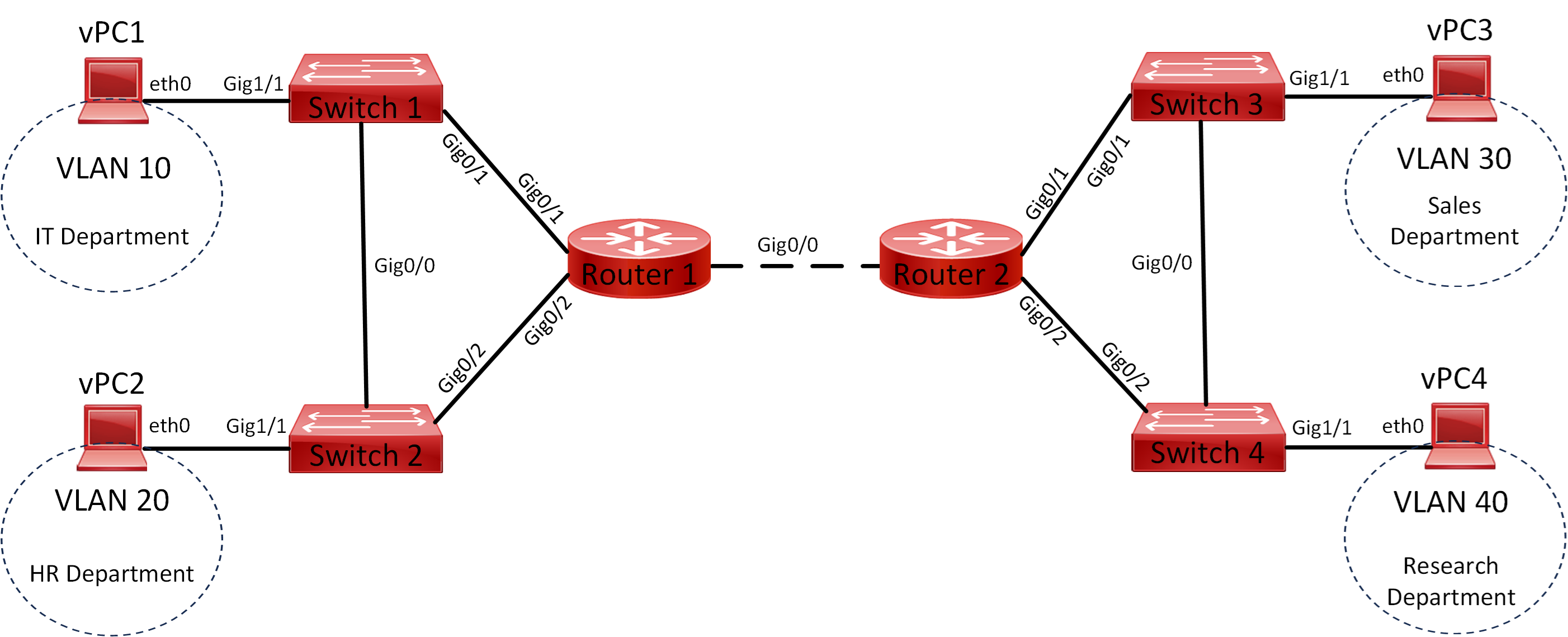 Lab 018 How to Configure and Verify LLDP