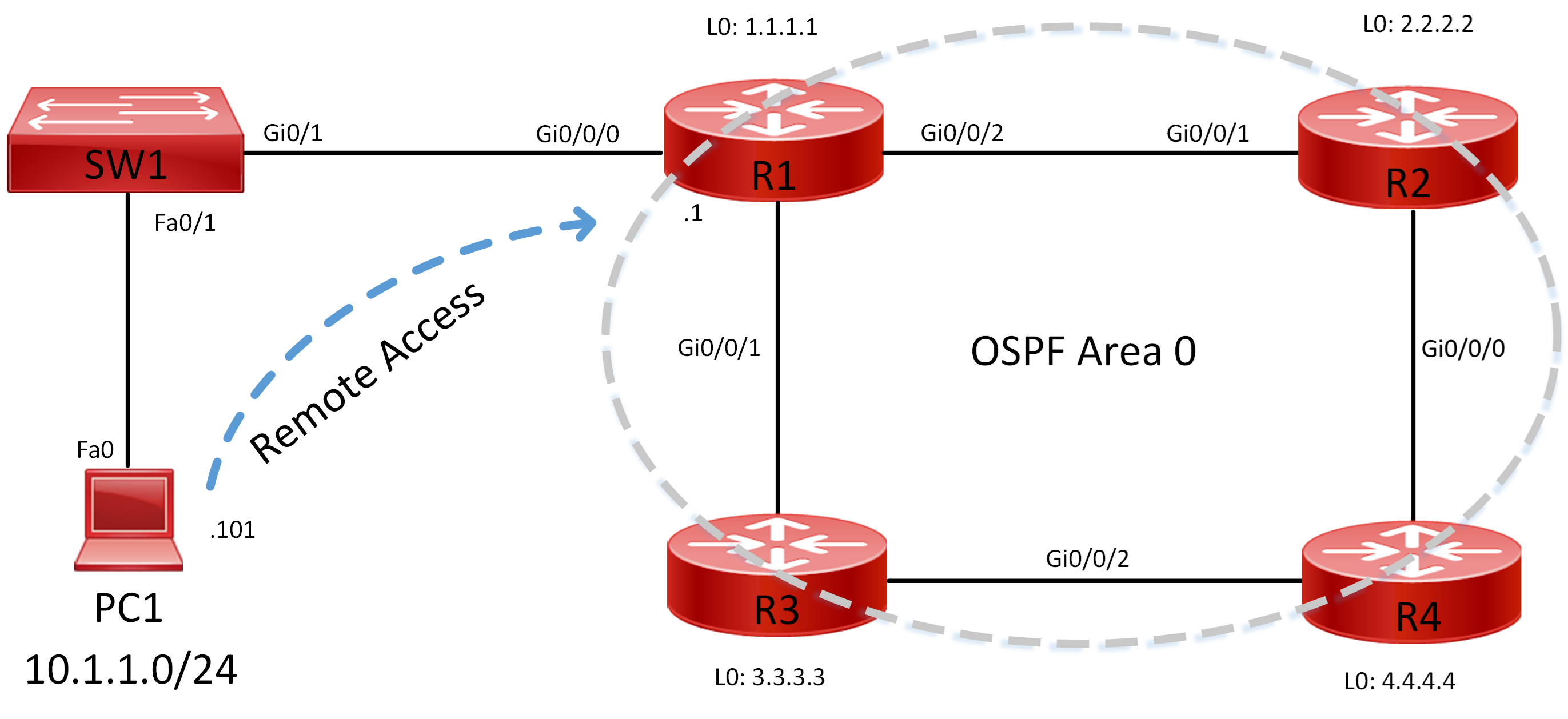 Lab 046 How to Configure Local Credential