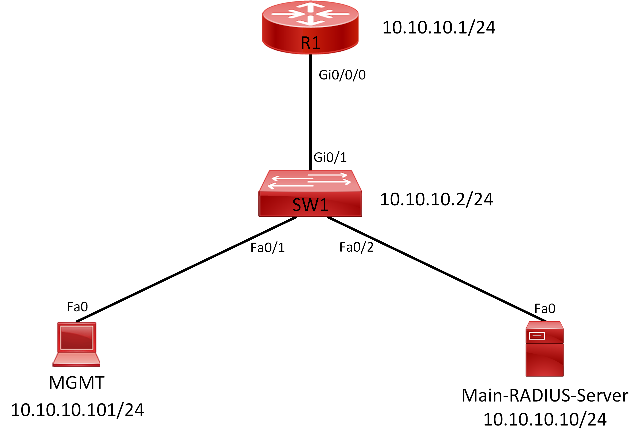 Lab 047 How to Configure AAA Authentication