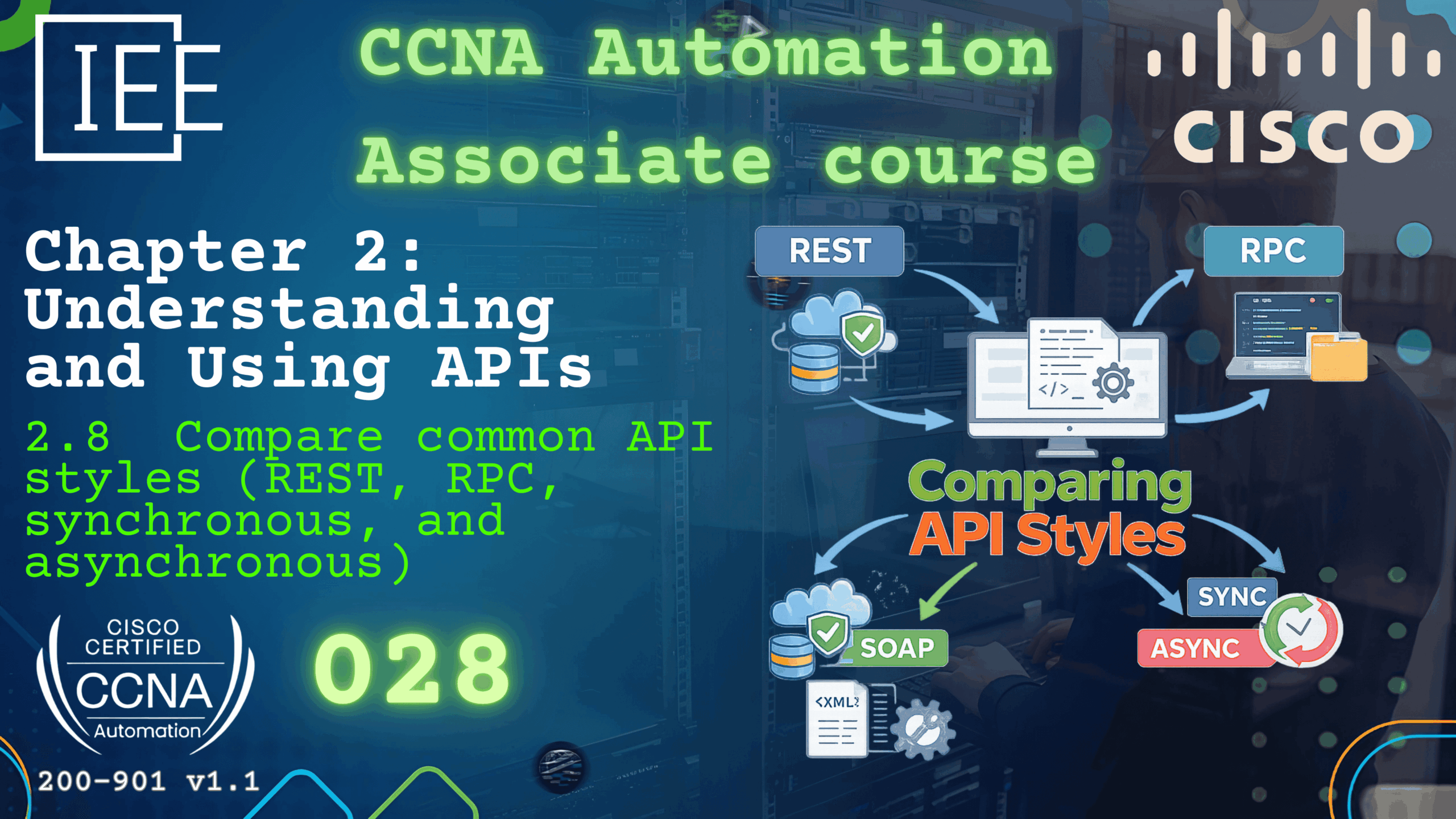 The Ultimate Guide to REST, RPC & Async APIs